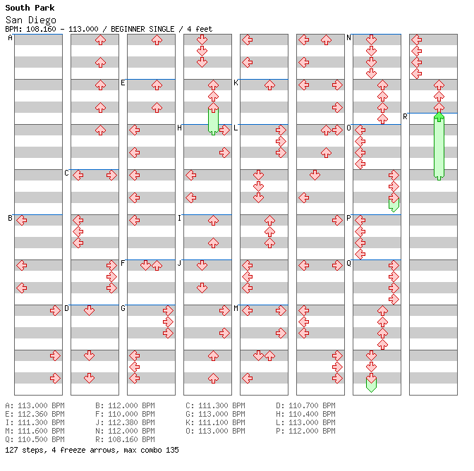 San Diego / 4 / BEGINNER