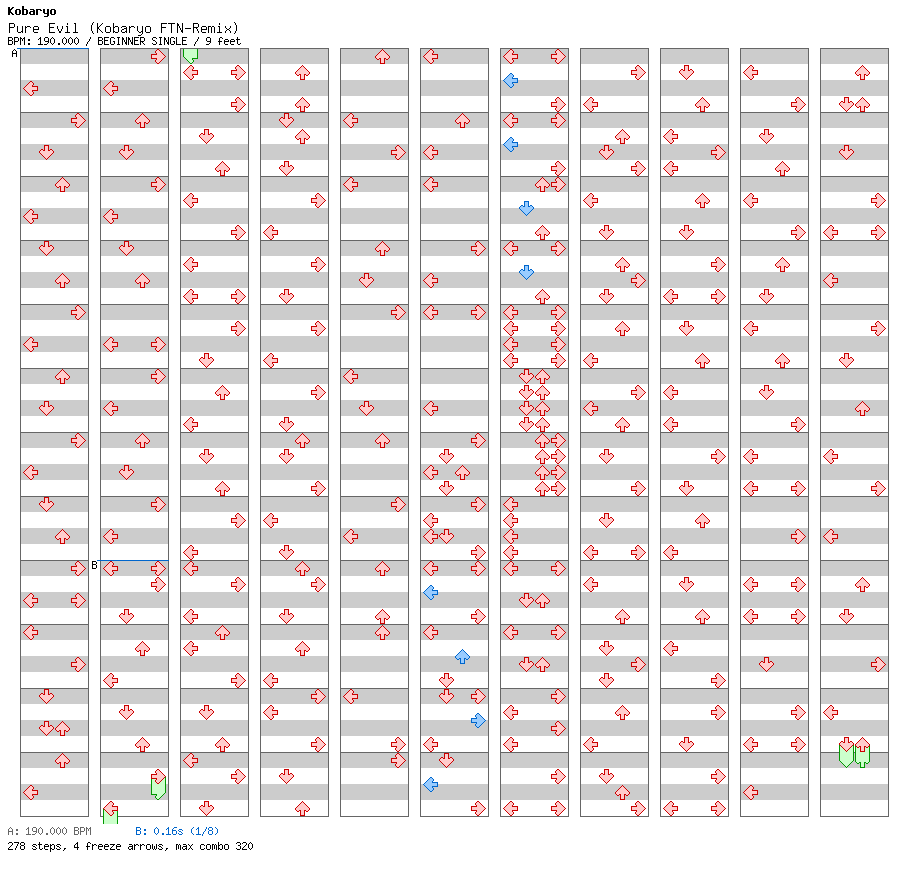 Pure Evil / 4 / BEGINNER