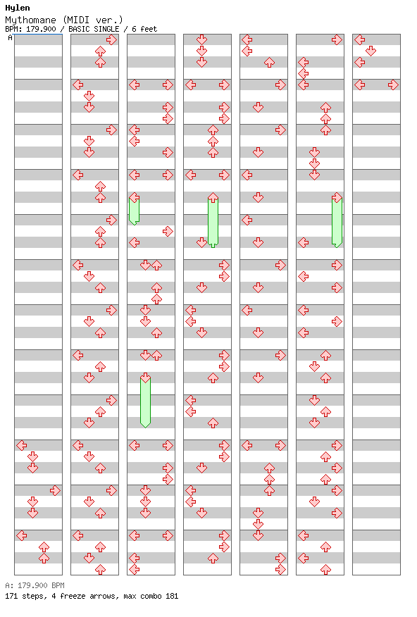 Mythomane (MIDI ver.) / 4 / BASIC