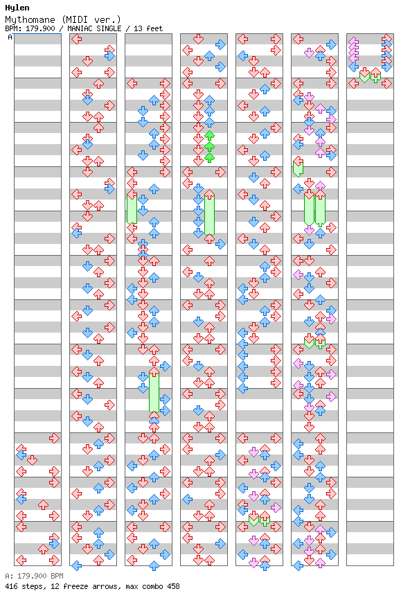 Mythomane (MIDI ver.) / 4 / MANIAC