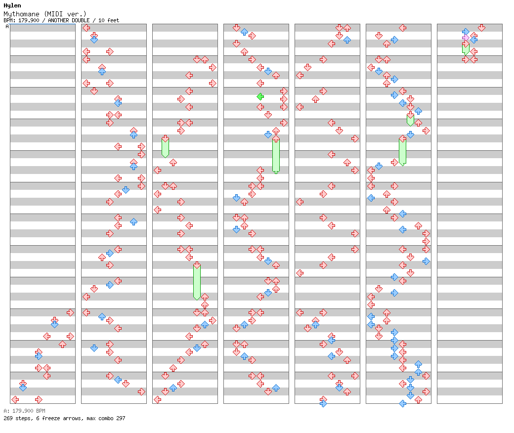 Mythomane (MIDI ver.) / 8 / ANOTHER