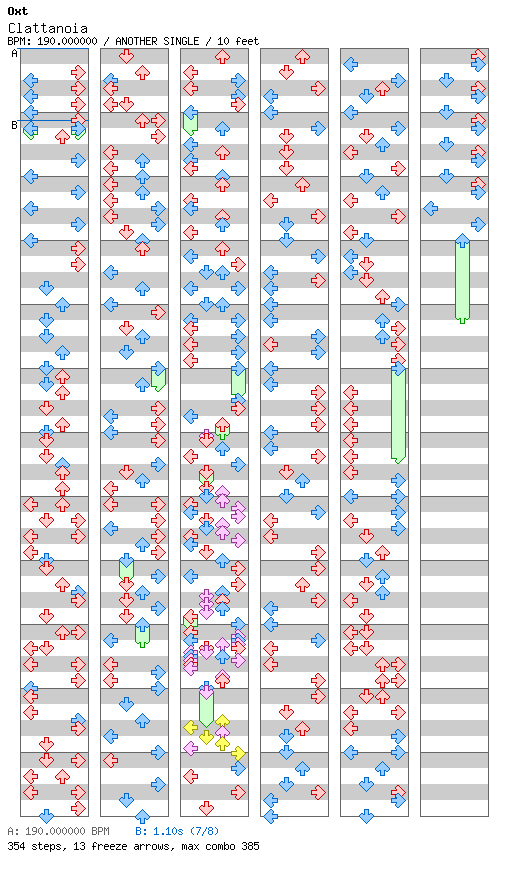 Clattanoia - Overlord / 4 / ANOTHER