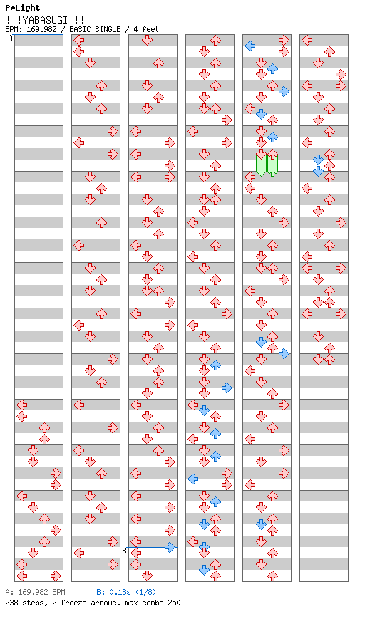 !!!YABASUGI!!! / 4 / BASIC