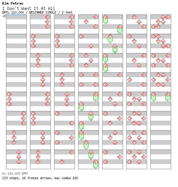 I Don't Want It At All / 4 / BEGINNER