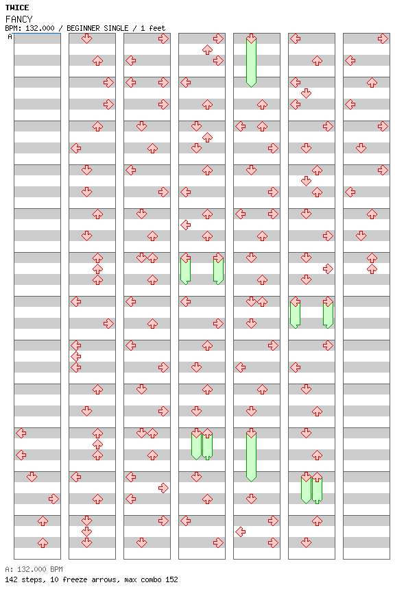 FANCY / 4 / BEGINNER