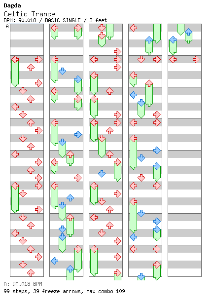 Celtic Trance / 4 / BASIC