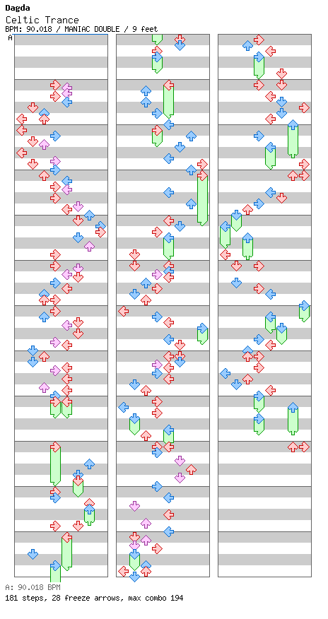 Celtic Trance / 8 / MANIAC