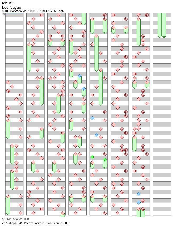 Les Vague / 4 / BASIC