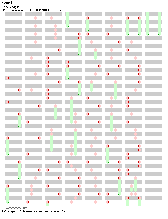 Les Vague / 4 / BEGINNER