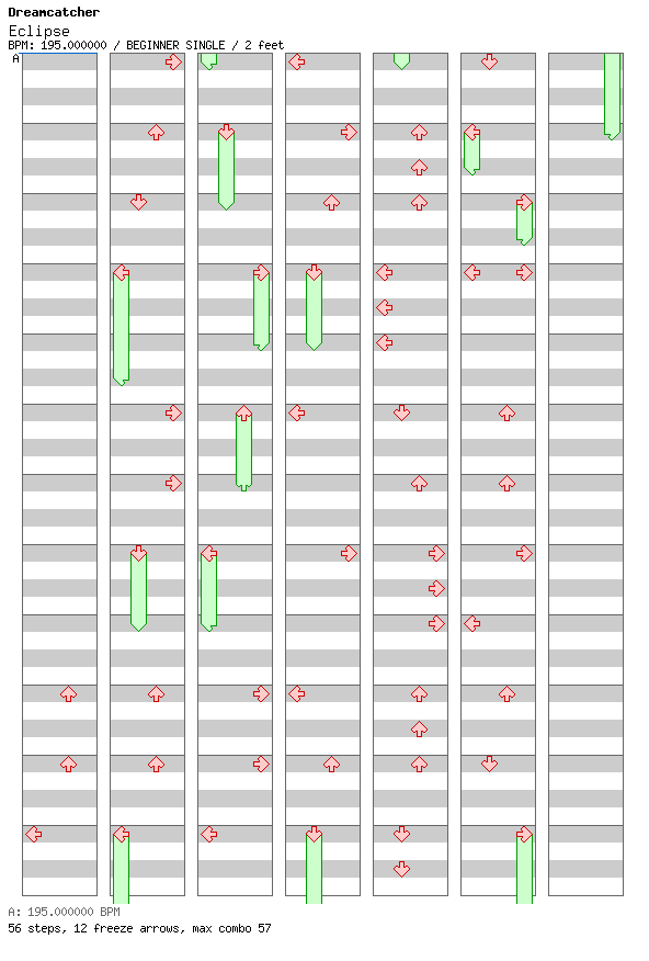Eclipse / 4 / BEGINNER