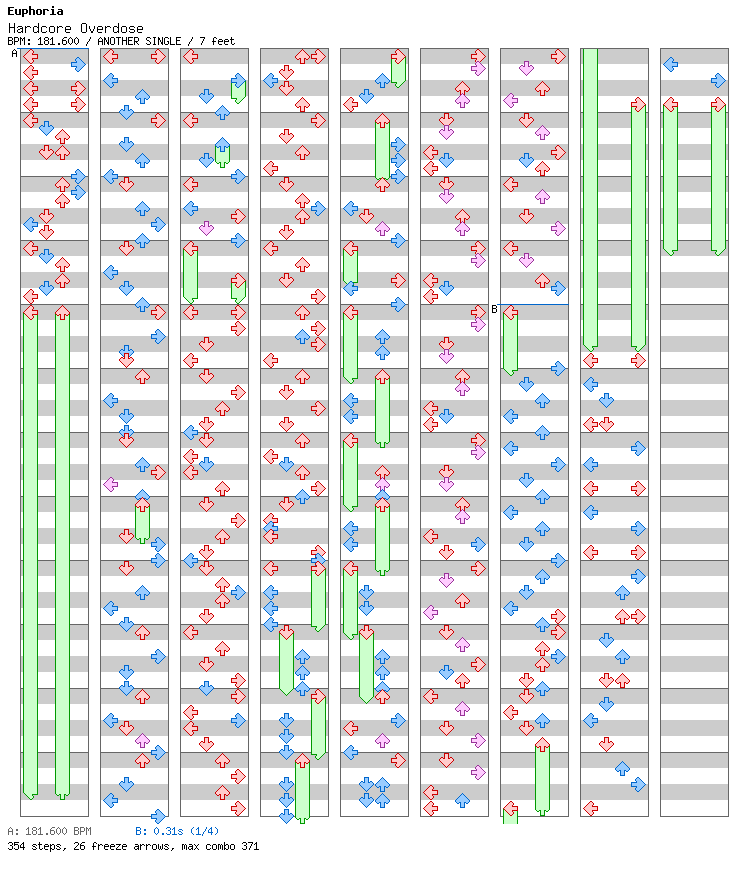 Hardcore Overdose / 4 / ANOTHER