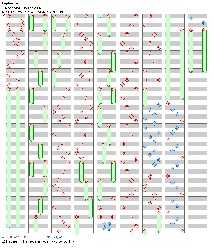 Hardcore Overdose / 4 / BASIC