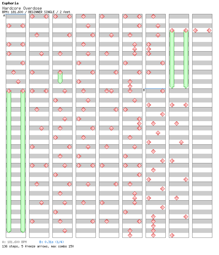 Hardcore Overdose / 4 / BEGINNER
