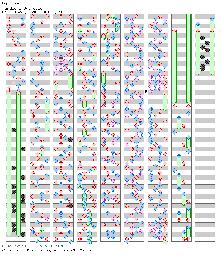 Hardcore Overdose / 4 / SMANIAC