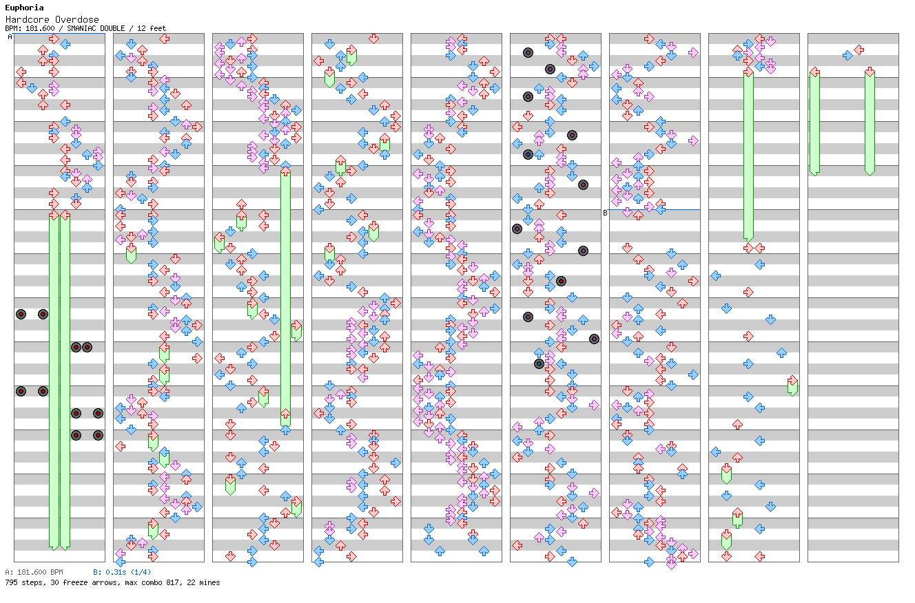 Hardcore Overdose / 8 / SMANIAC