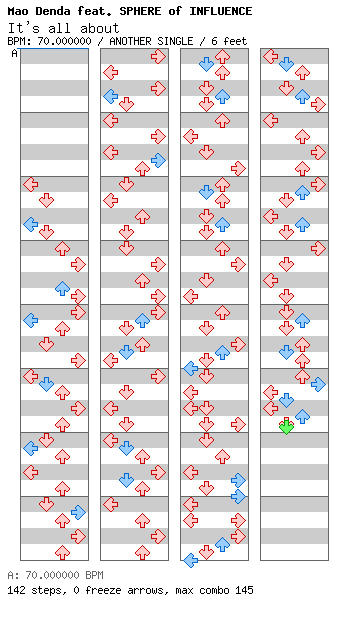 It's all about / 4 / ANOTHER