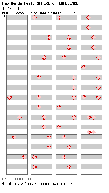 It's all about / 4 / BEGINNER