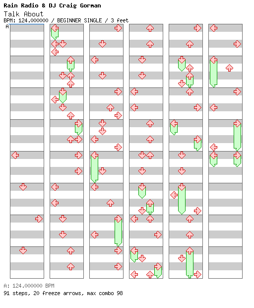 Talk About / 4 / BEGINNER