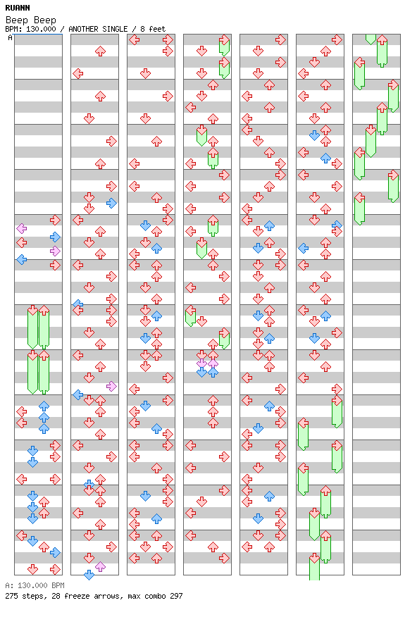 Beep Beep / 4 / ANOTHER