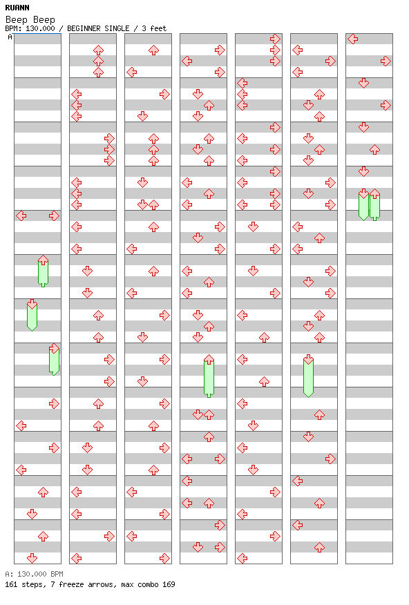 Beep Beep / 4 / BEGINNER