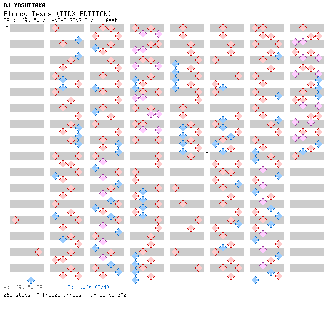 Bloody Tears(IIDX EDITION) / 4 / MANIAC