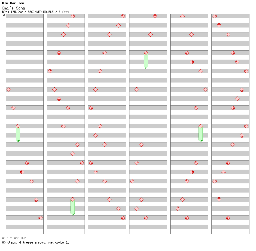 Emi's Song / 8 / BEGINNER