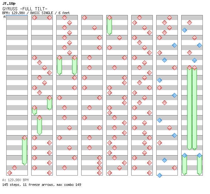 GYRUSS -FULL TILT- / 4 / BASIC