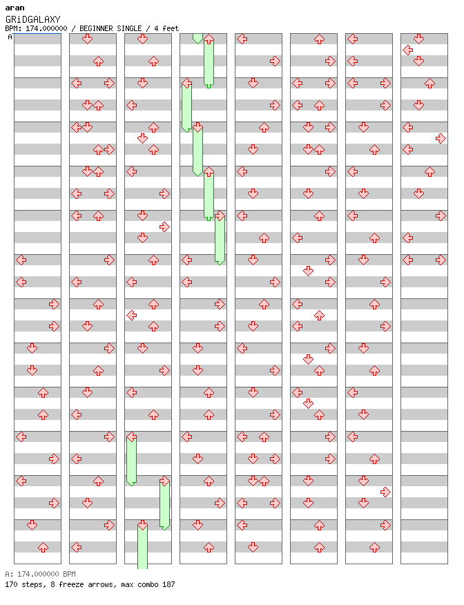 GRiDGALAXY / 4 / BEGINNER
