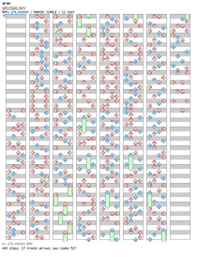 GRiDGALAXY / 4 / MANIAC