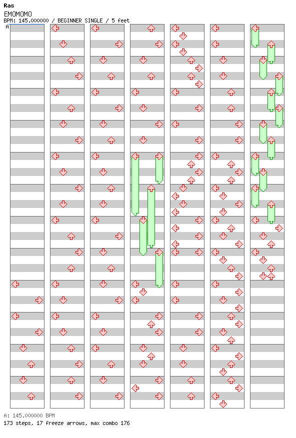 EMOMOMO / 4 / BEGINNER