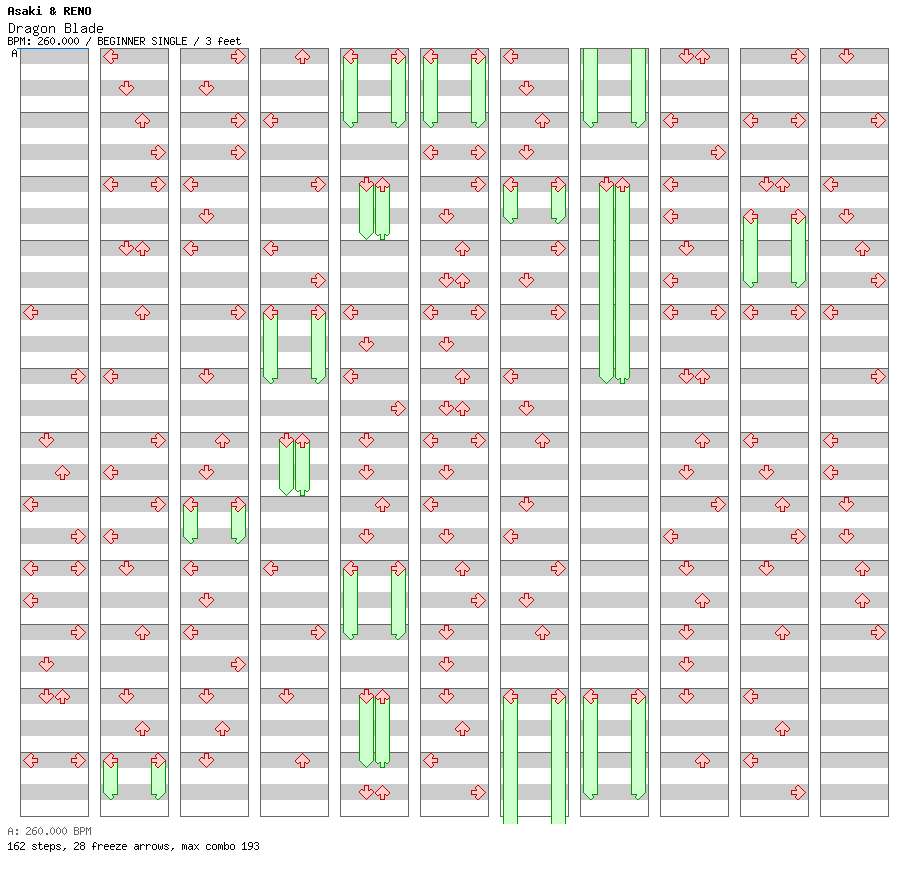 Dragon Blade -The Arrange- / 4 / BEGINNER