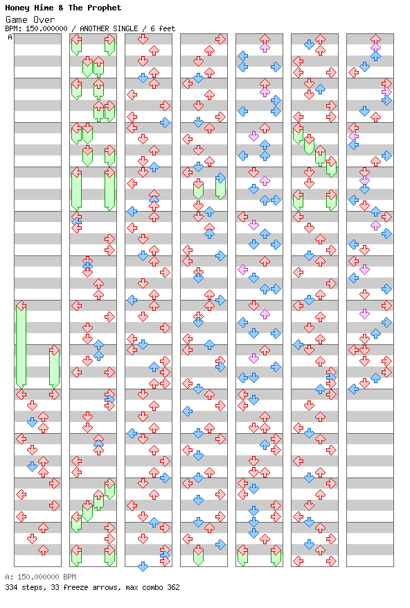 Game Over / 4 / ANOTHER
