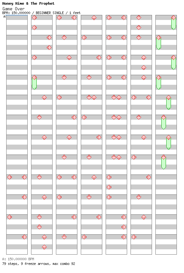 Game Over / 4 / BEGINNER