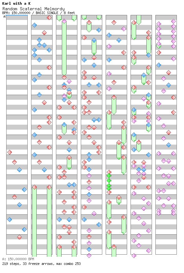 Random Scaternal Melmordy / 4 / BASIC