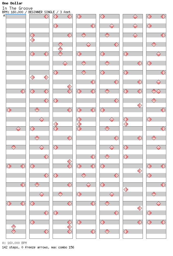 In the Groove / 4 / BEGINNER