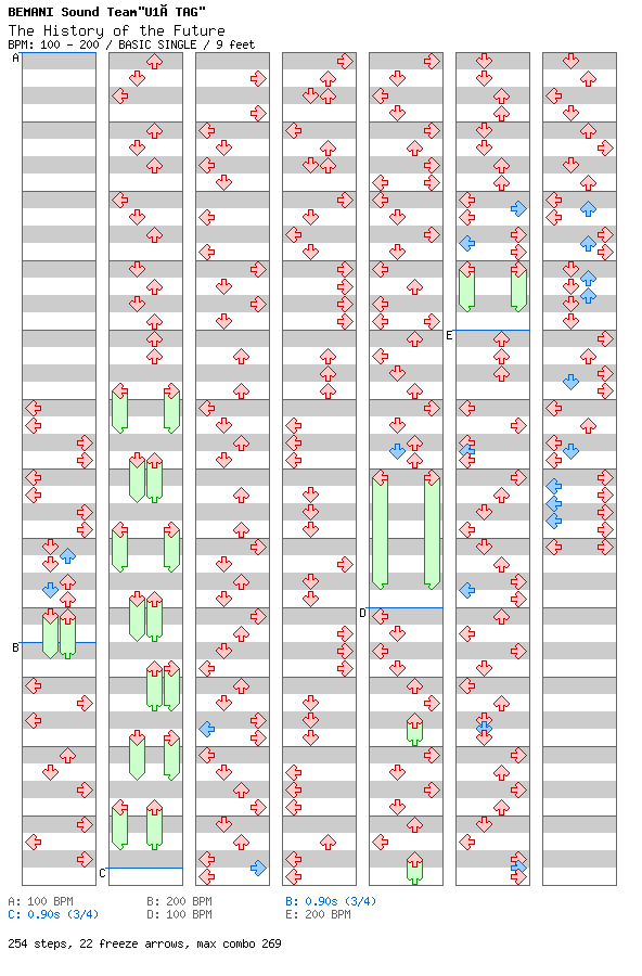 The History of the Future / 4 / BASIC