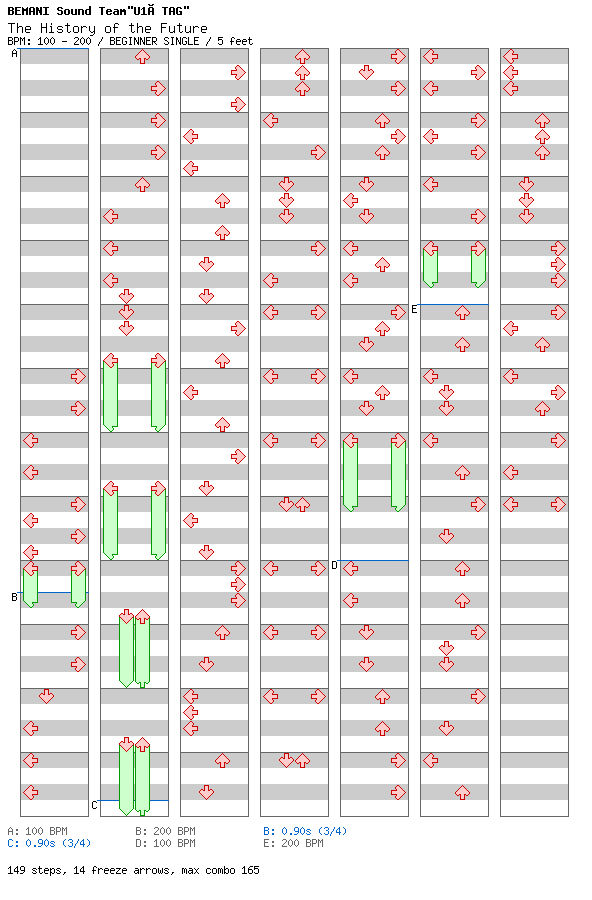 The History of the Future / 4 / BEGINNER