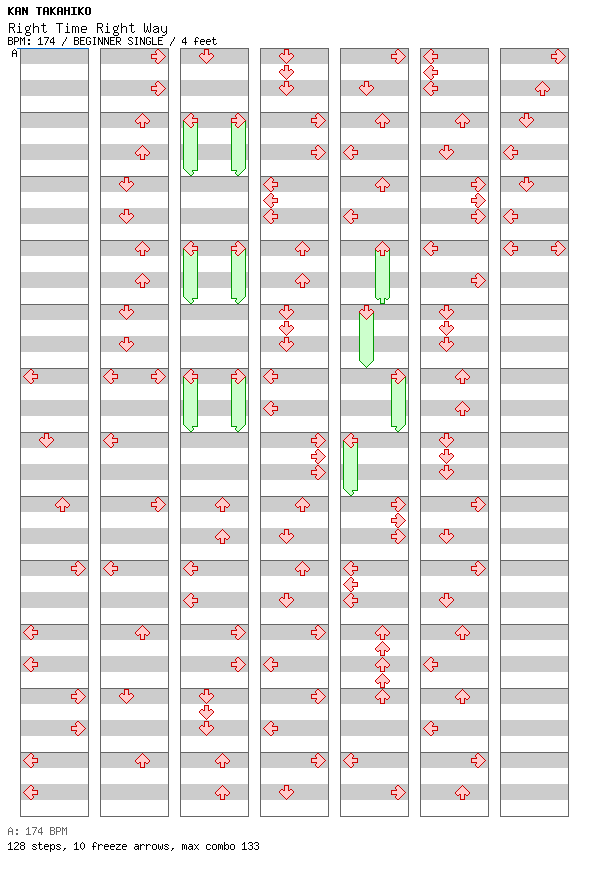 Right Time Right Way / 4 / BEGINNER