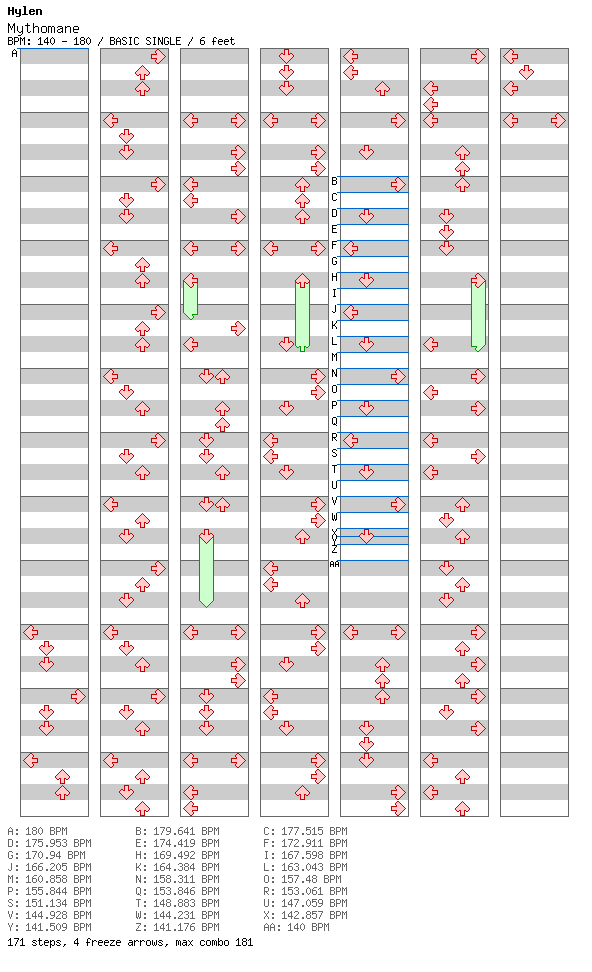 Mythomane / 4 / BASIC