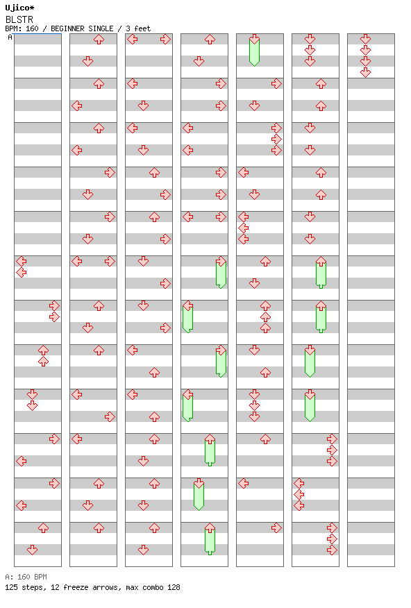BLSTR / 4 / BEGINNER