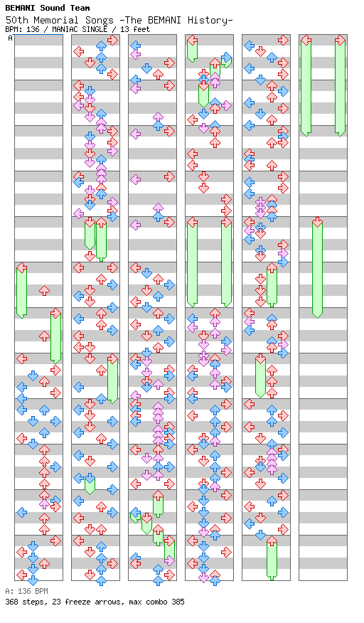 50th Memorial Songs -The BEMANI History- / 4 / MANIAC