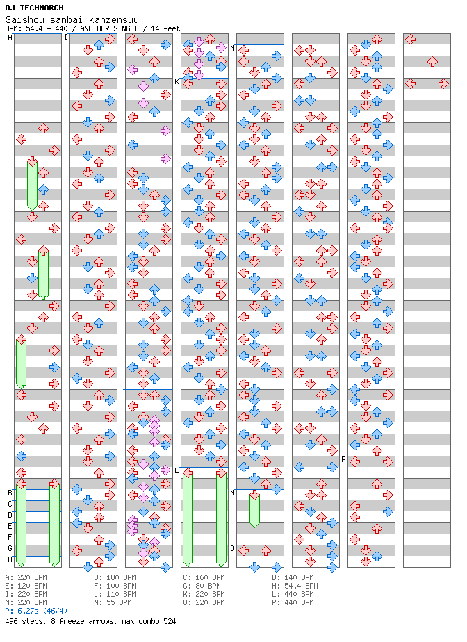 Saishou sanbai kanzensuu / 4 / ANOTHER