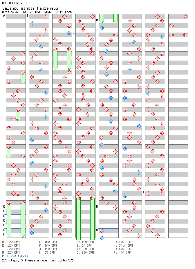 Saishou sanbai kanzensuu / 4 / BASIC