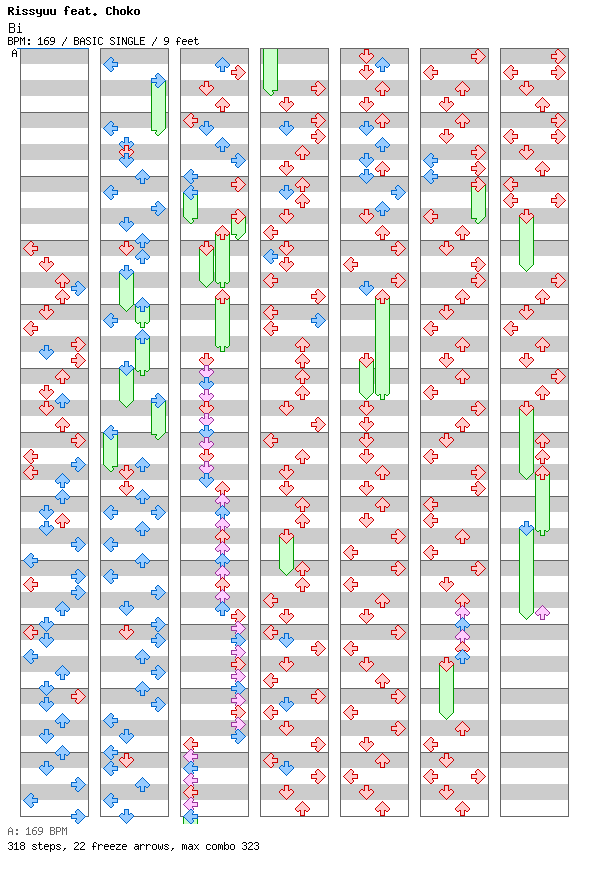 Bi / 4 / BASIC