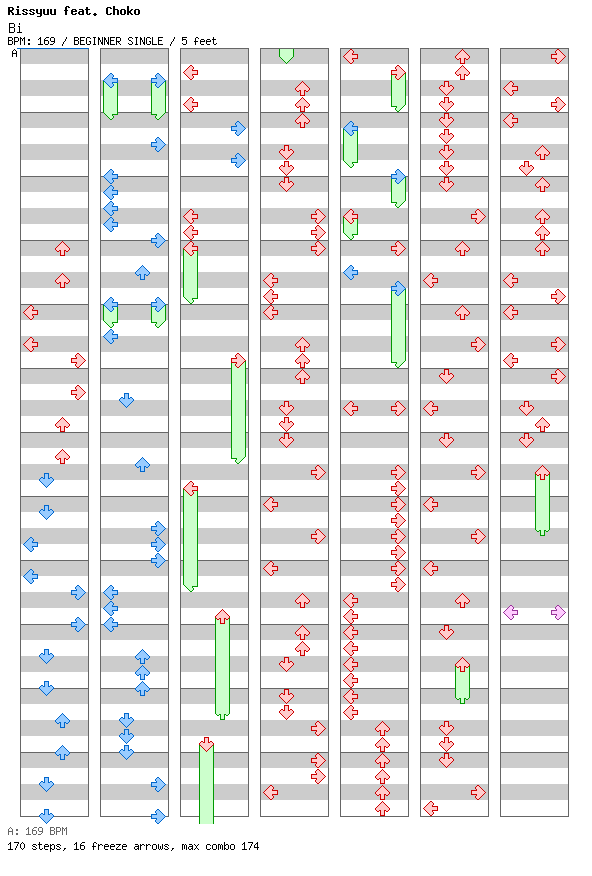 Bi / 4 / BEGINNER