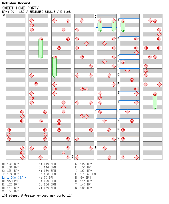 SWEET HOME PARTY / 4 / BEGINNER