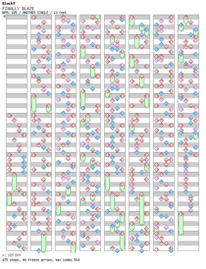 FINALLY BLAZE / 4 / ANOTHER