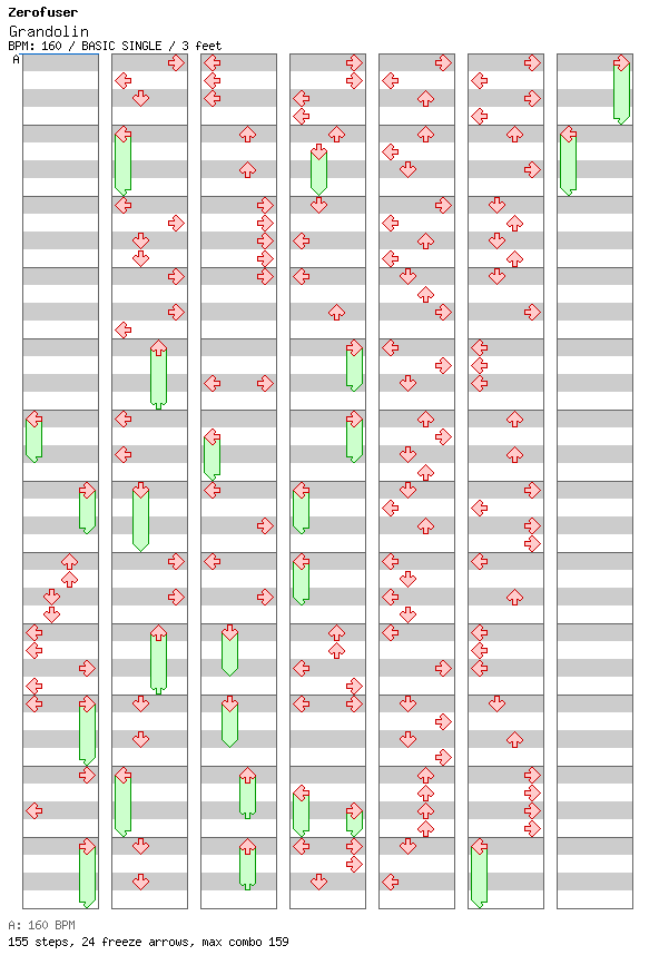 Grandolin / 4 / BASIC