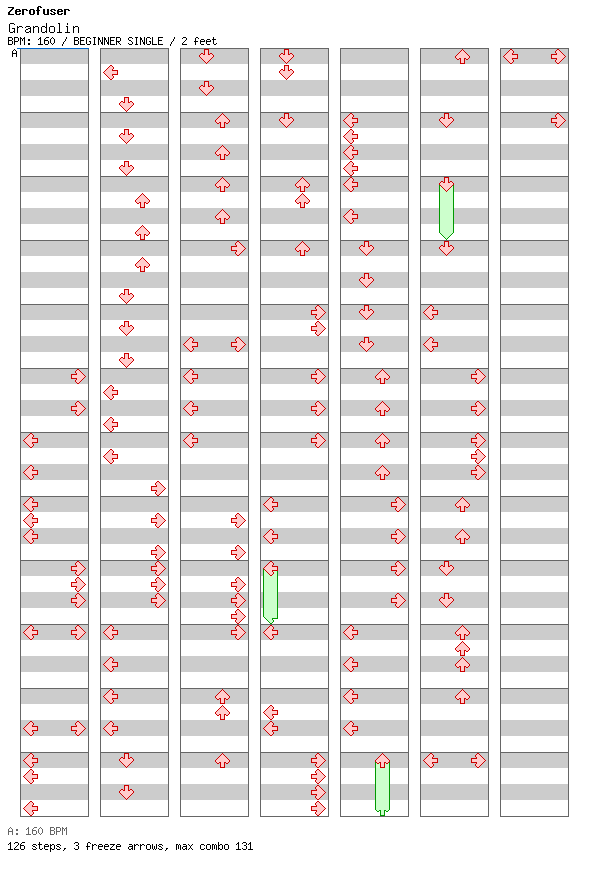 Grandolin / 4 / BEGINNER