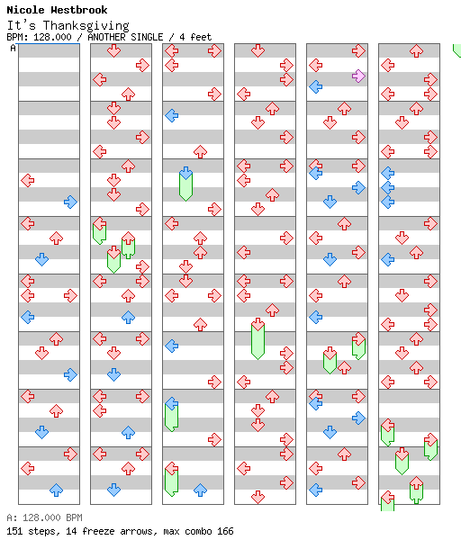 It's Thanksgiving / 4 / ANOTHER